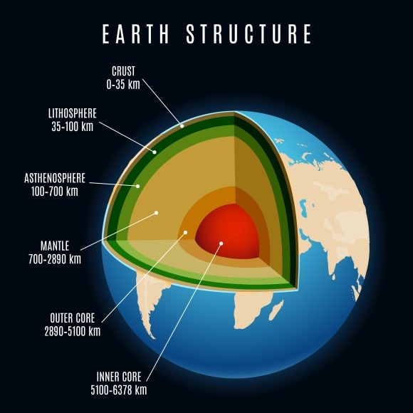 Drawing Templates For Inch Round Earth » Designtube - Creative Design