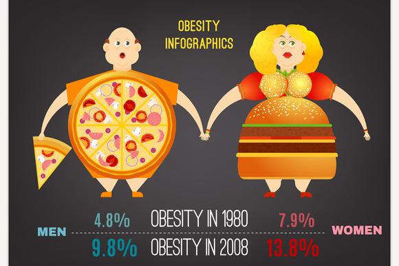 free obesity powerpoint template