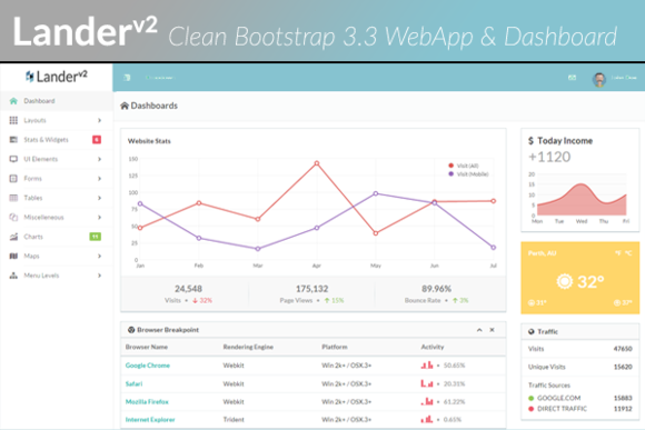 Lander.V2 Clean Dashboard Admin Lander.V2 Clean Dashboard Admin