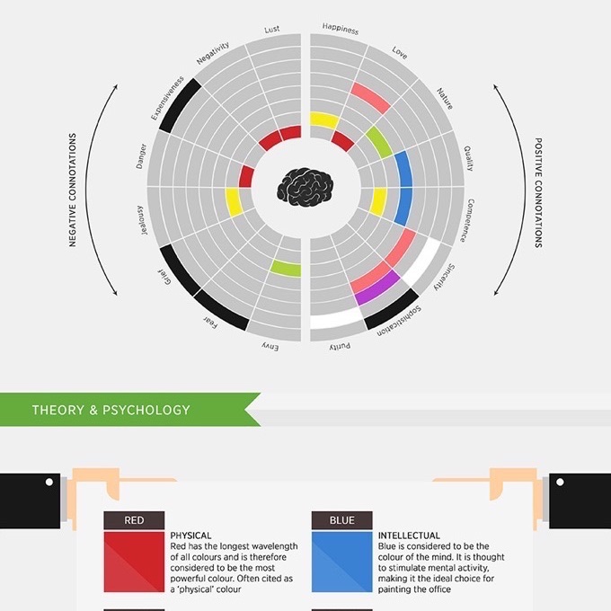 10 Brilliant Color Psychology Infographics Creative Market Blog