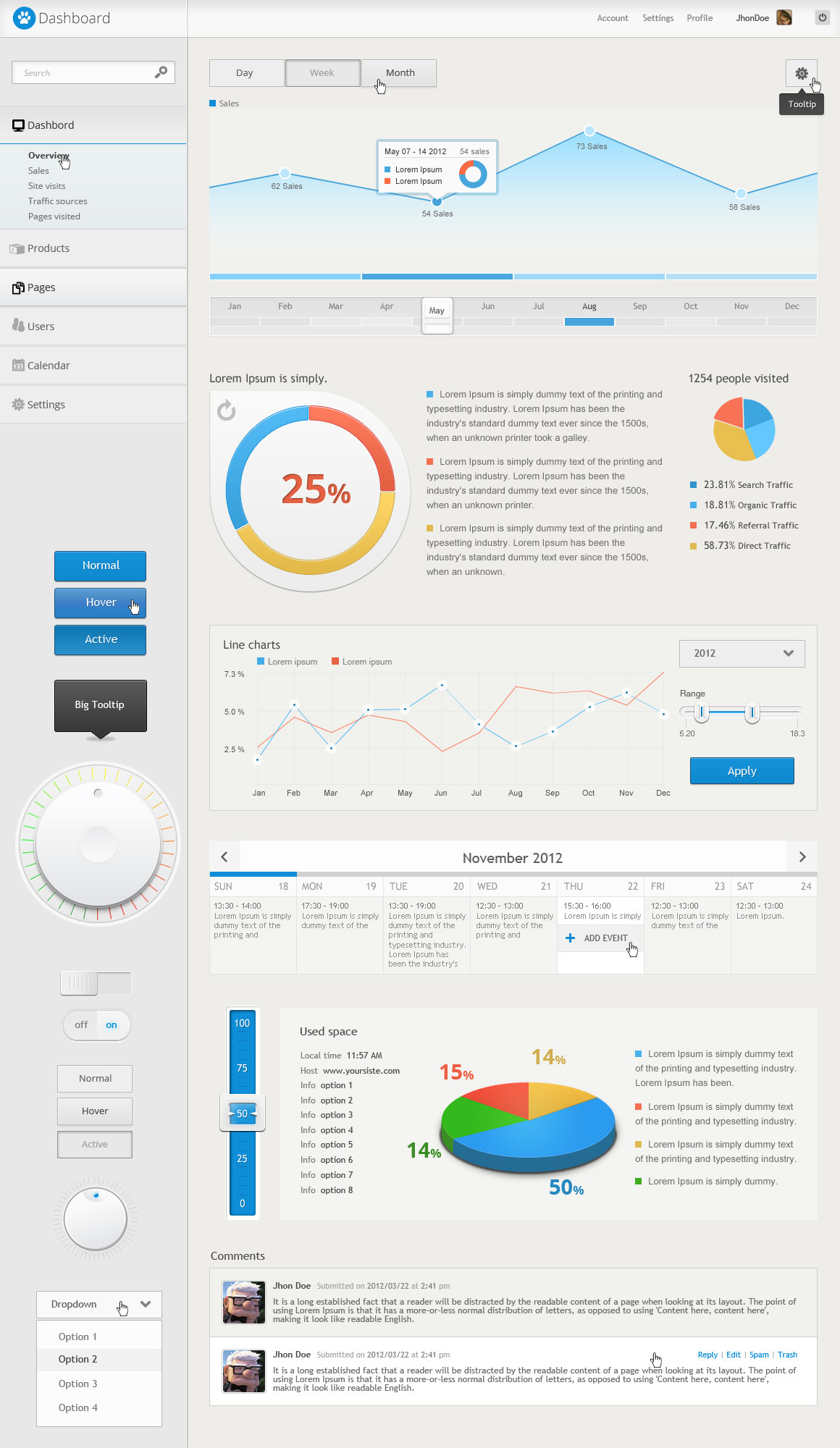 Dashboard - User Interface Template ~ Website Templates on Creative Market