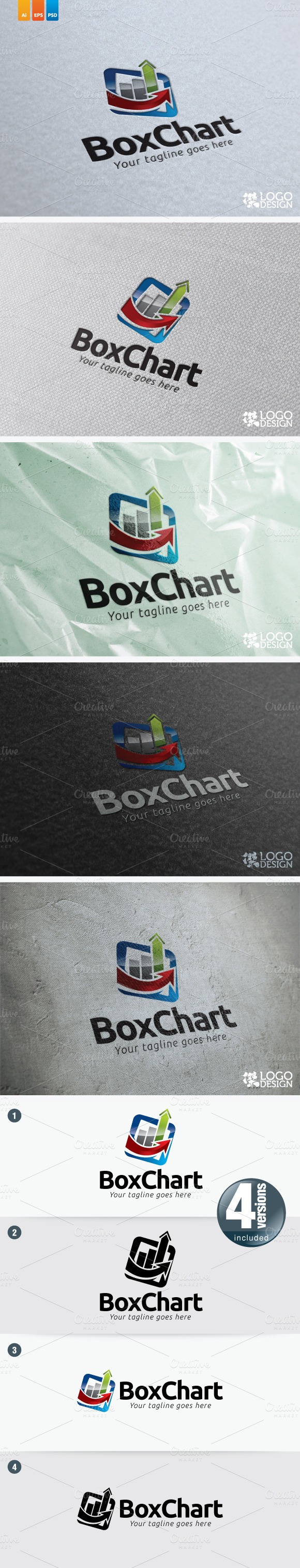 Box Chart Box Chart