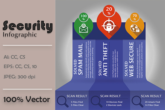 Security Infographic Design Template Security Infographic Design Template