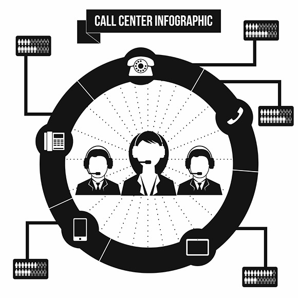 Support Call Center Infographic Support Call Center Infographic