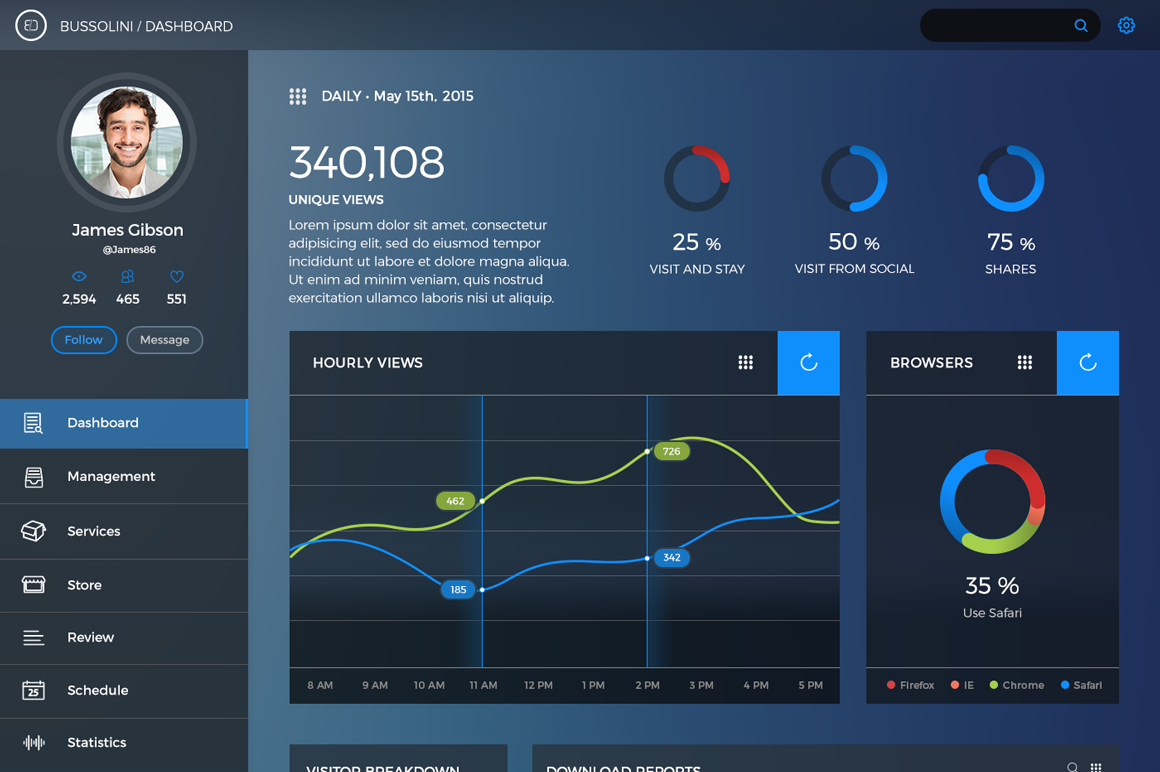 Transparent Dashboard UI Kit ~ Web Elements on Creative Market
