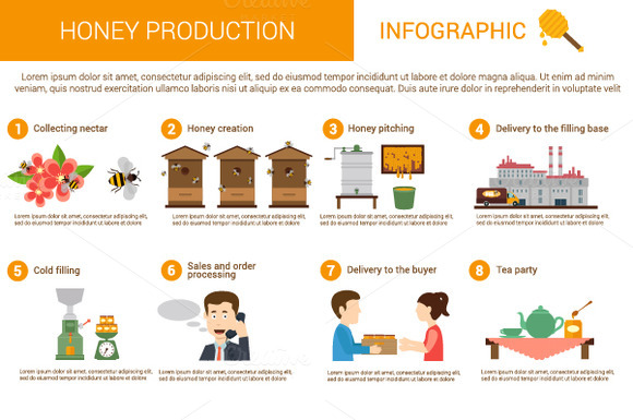 Honey Production Process