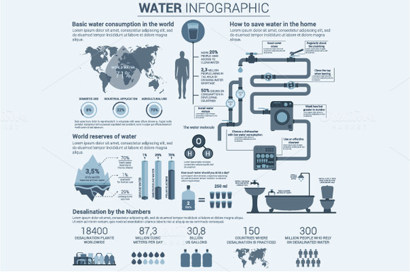 Water Infographic With Charts