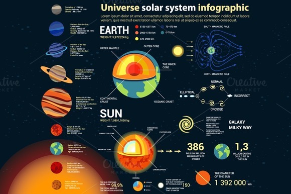 Universe And Solar System Info