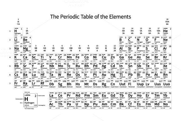 Cute Periodic Table Of Elements » Designtube - Creative Design Content