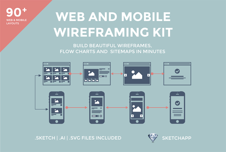 flowchart shapes css & Product Mockups on Wireframe ~ Creative Flowchart Wixel Kit Full