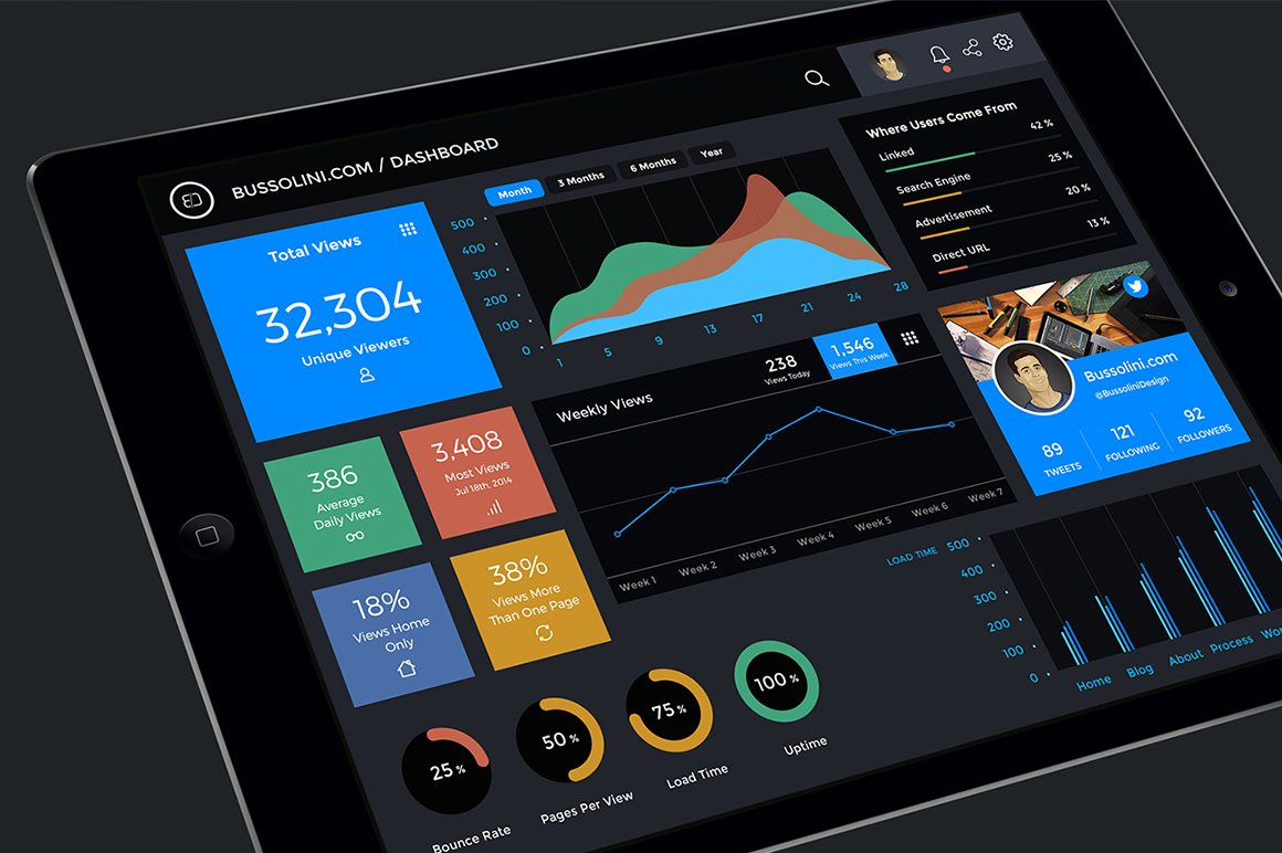 Bussolini com Dashboard iPad UI Product Mockups on 