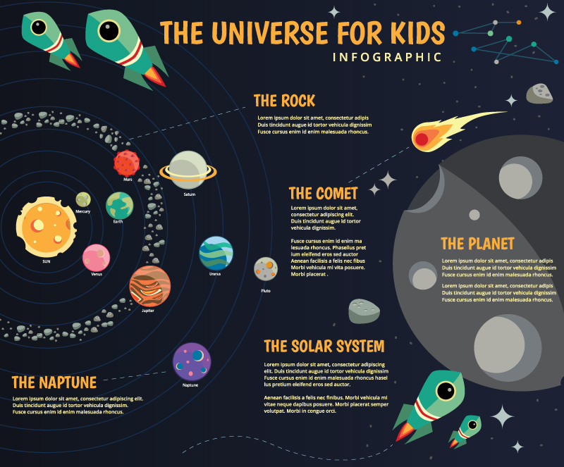 The Universe for Kids Infographic ~ Graphics on Creative Market