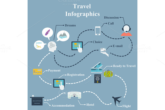 Travel Infographics Travel Infographics