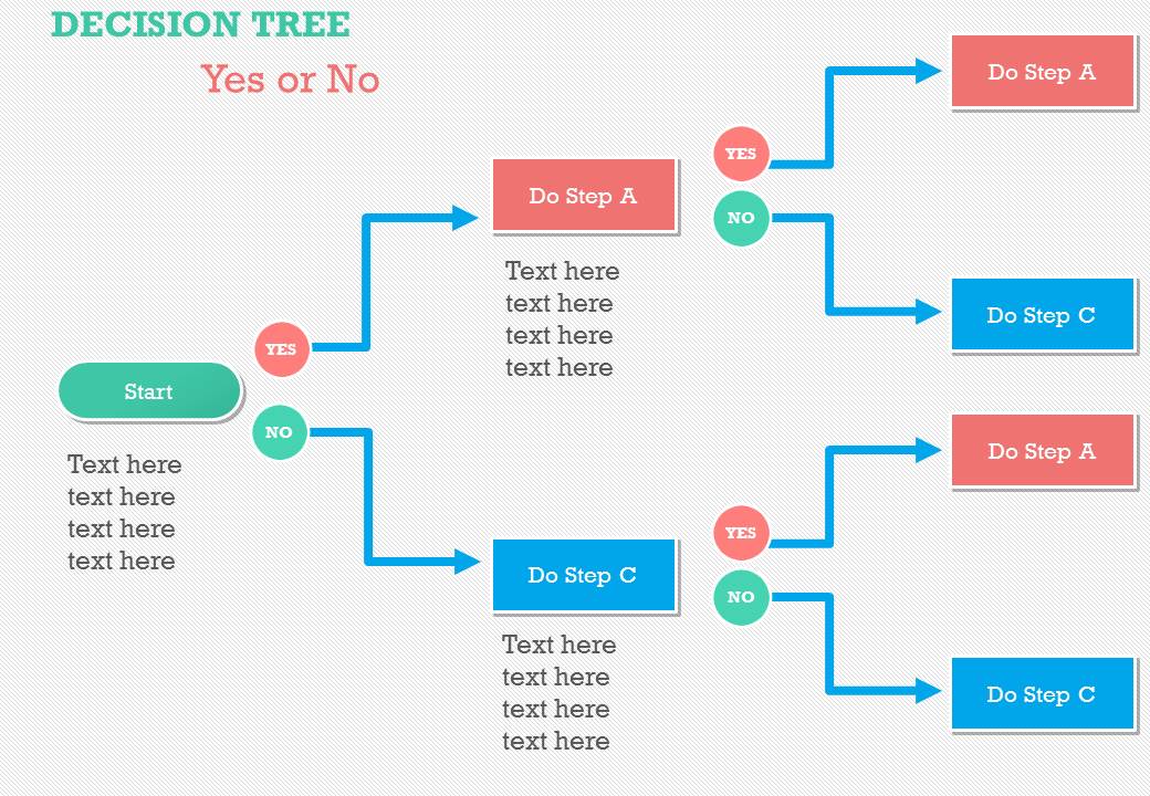 Flow Charts 1 PowerPoint Template ~ Presentation Templates on Creative ...