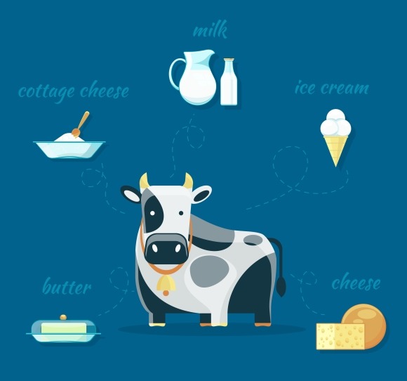 Cow And Milk Product Icons