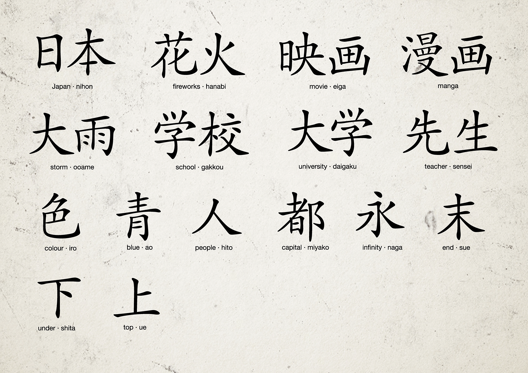 5 kanji elements Japanese on icons Icons Creative ~ Market Kanji