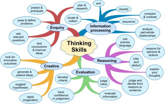 Developing Creativity: Tips and Techniques — Eightify