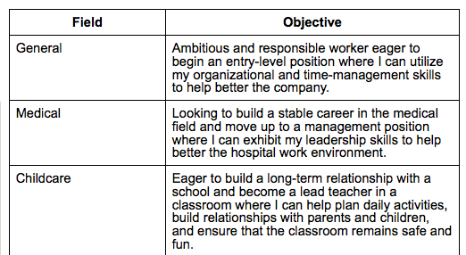 Writing objectives for resume