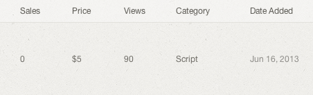 View Count