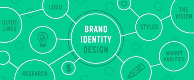Designing a Brand Identity