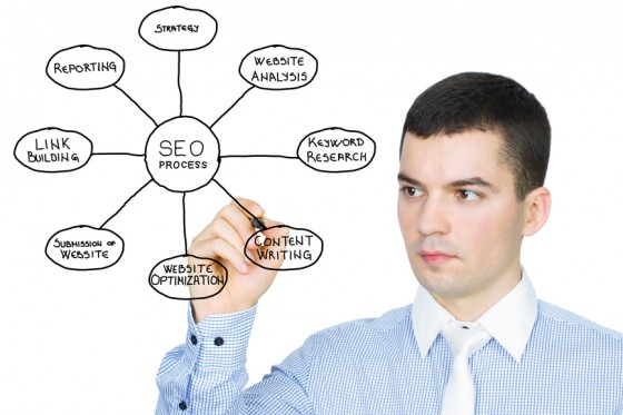 Seo-Strategy