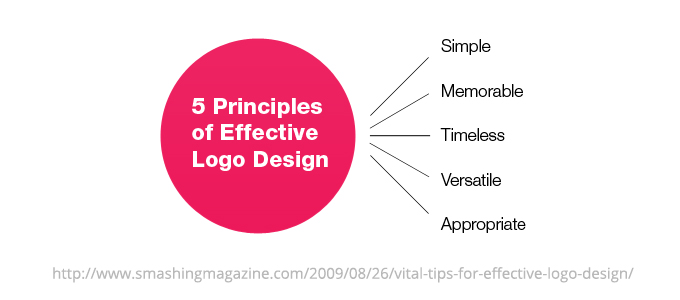 smashingmag-5principles