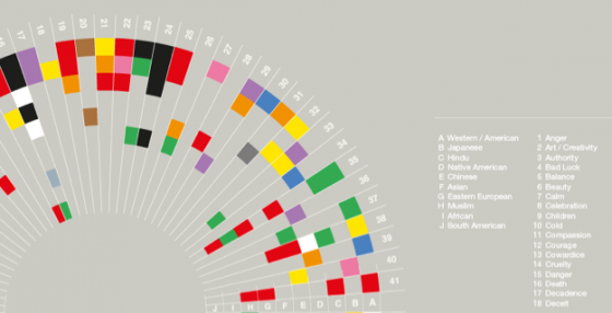 infographic inspiration visual article