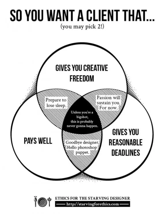 So-you-want-a-client