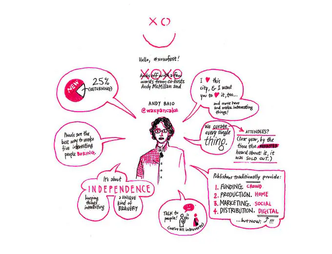 Jason Alderman Sketchnote