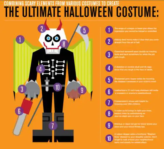 16 Horrifying Halloween Infographics - Creative Market Blog