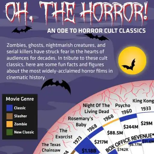 16 Horrifying Halloween Infographics - Creative Market Blog