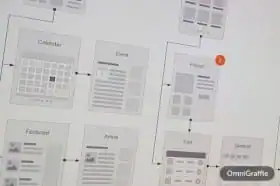 emd-flowcharts-og-f