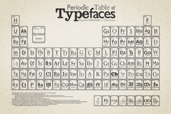 infographic fonts