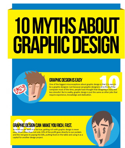 16 Funny And Informative Infographics About Design Creative Market