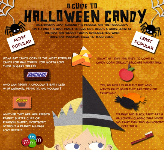 halloween infographic template