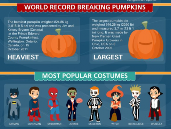 16 Horrifying Halloween Infographics - Creative Market Blog