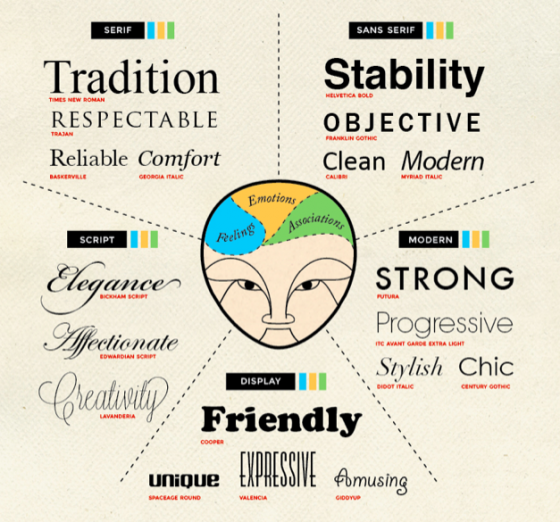 infographic fonts