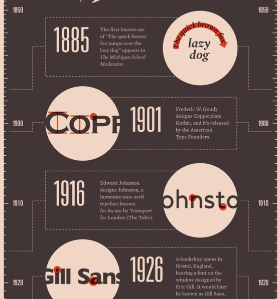 5 Fascinating Font Infographics Creative Market Blog