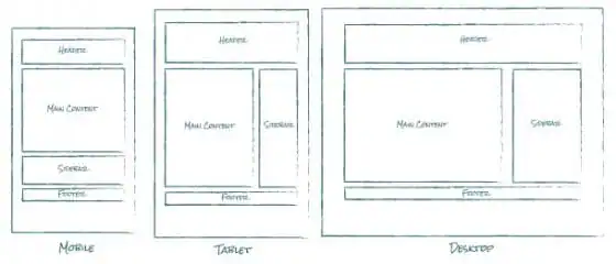 wireframe