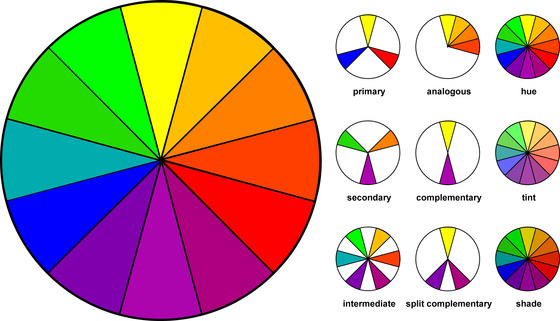 10 Basic Elements of Design - Creative Market Blog