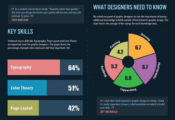 infographic graphic design