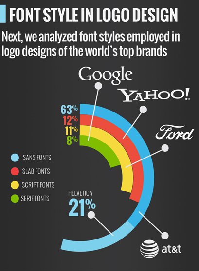 4 Infographics About Graphic Design Trends - Creative Market Blog