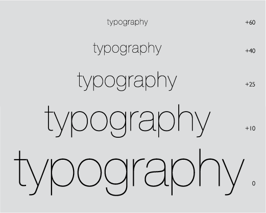 What Is Typography Creative Market Blog