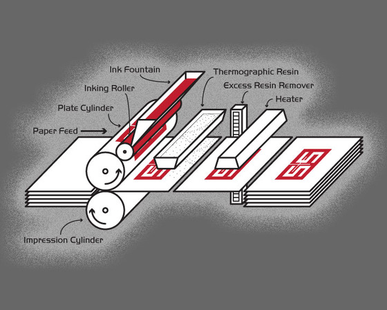 Printing 101: Understanding the different mediums - Market Blog