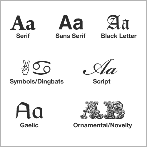 What Is Typography Creative Market Blog