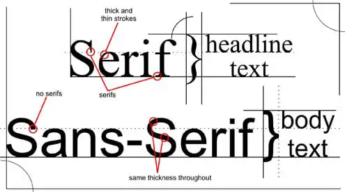 sansvsserif