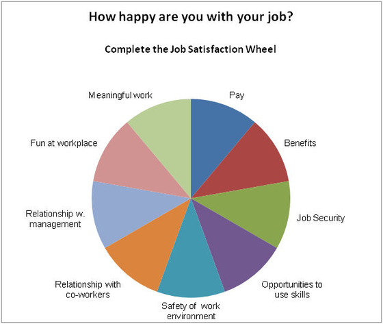 Happiness and job satisfaction