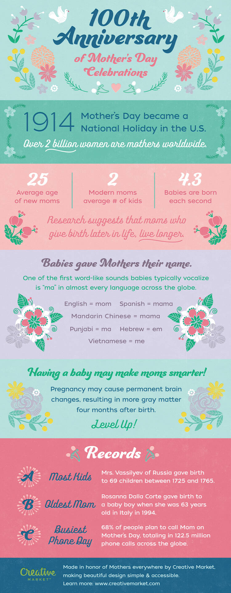 Infographic: The 100th Anniversary of Mother's Day - Creative Market Blog