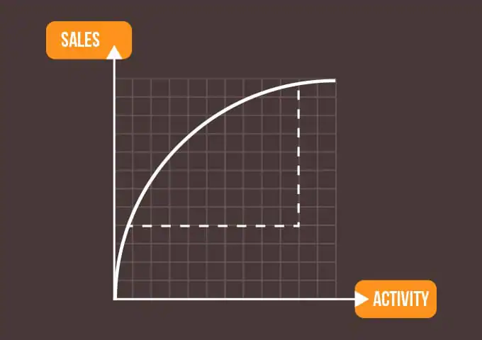 passive-3