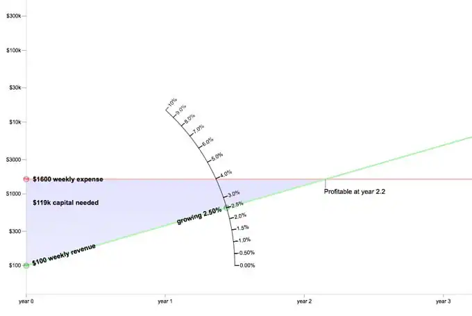 designnews-startupgrowth